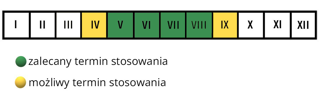 Resolva karate spray termin stosowania